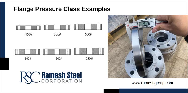 Flange Pressure Class Examples Flange Pressure Class Examples